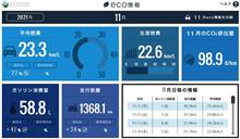 【シャトル】2021年11月の燃費