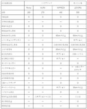 安全装置比較