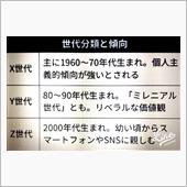 XYZ、あなたは何世代