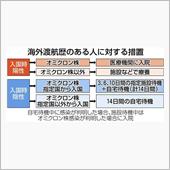 自主隔離