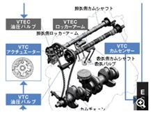 フリード VTCアクチュエーター不良