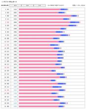 なんとか年越しを出来たけど色々足らない点が多すぎた一年だったなぁ