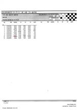 2022/01/03本庄サーキット 2022/01/03本庄サーキット