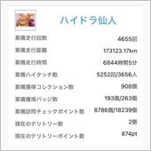 2021年のハイドラ活をまと ...