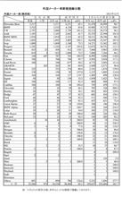 シトロエン前年比117%