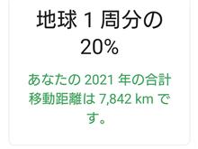 2021年のタイムライン