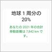 2021年のタイムライン
