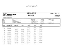 エイトリアンカップ 2022 Spring 振り返り