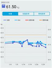 79ヶ月経過