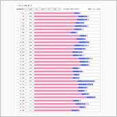 目新しい事もないからこんなも ...
