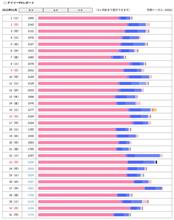 目新しい事もないからこんなもんかしら