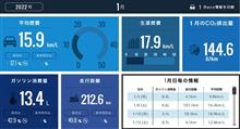 2022年1月の走行記録