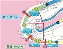 筑波TC2000最終コーナーのゾーン的思考