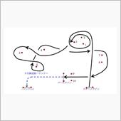３月２０日のコース図