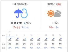 さて、大雪となりますかね？