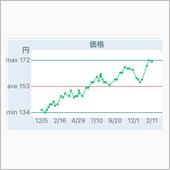 ガソリン価格の内訳