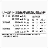 今年も不安定な状態が続きそう ...