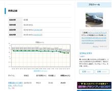 給油したらコロナか？・・・コロナ禍とコロナ下