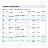 筑波山方面へ向かう皆さんへ