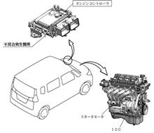 【クロスビー】改善対策の案内 その2