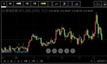 原油相場は元に戻った