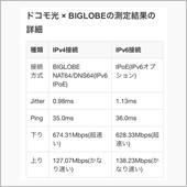 回線速度