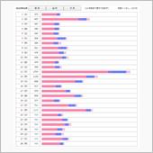 2022年2月のPVレポを晒 ...