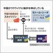 転がる石は、どこで止まるのか？。