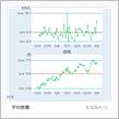 3週連続で横ばい