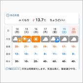 【つぶやき】いよいよ春？夏？ ...