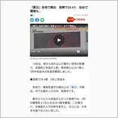 体温688