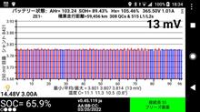 １年経ちました