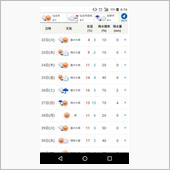 天気が周期的に変わるのはまさ ...