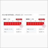 東電　電力需要率