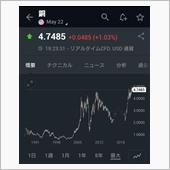 10円玉もEVも作れなくなる？