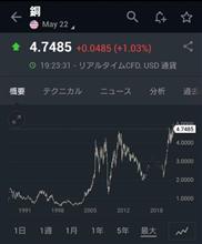 10円玉もEVも作れなくなる？