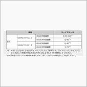 CX-3 半年点検前