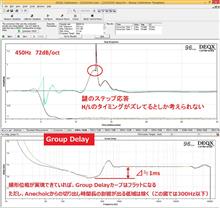 【Audio】線形位相化悪あがき備忘録１