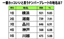 かっこいいナンバー 地名