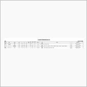 MAZDA3の納車日決定！