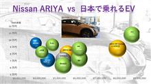 日産アリアと日本で買えるEVを価格とバッテリー容量から比較