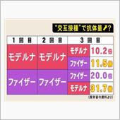 コロナワクチン接種の副反応。 ...