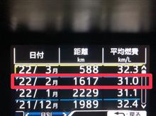 2022年2月度燃費