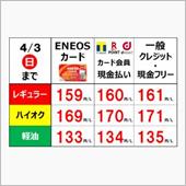 今週のガソリン価格（2022 ...