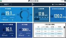 2022年3月度の走行記録 