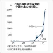 上海コロナ、ロックアウトで部 ...