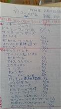 ゲームの記録