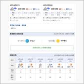 この急激な気温変化はストレス ...