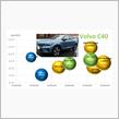 ボルボ C40と日産リーフ・日産アリアを価格とバッテリーから比較