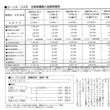4月10日。ユーノスコスモの発売開始日？